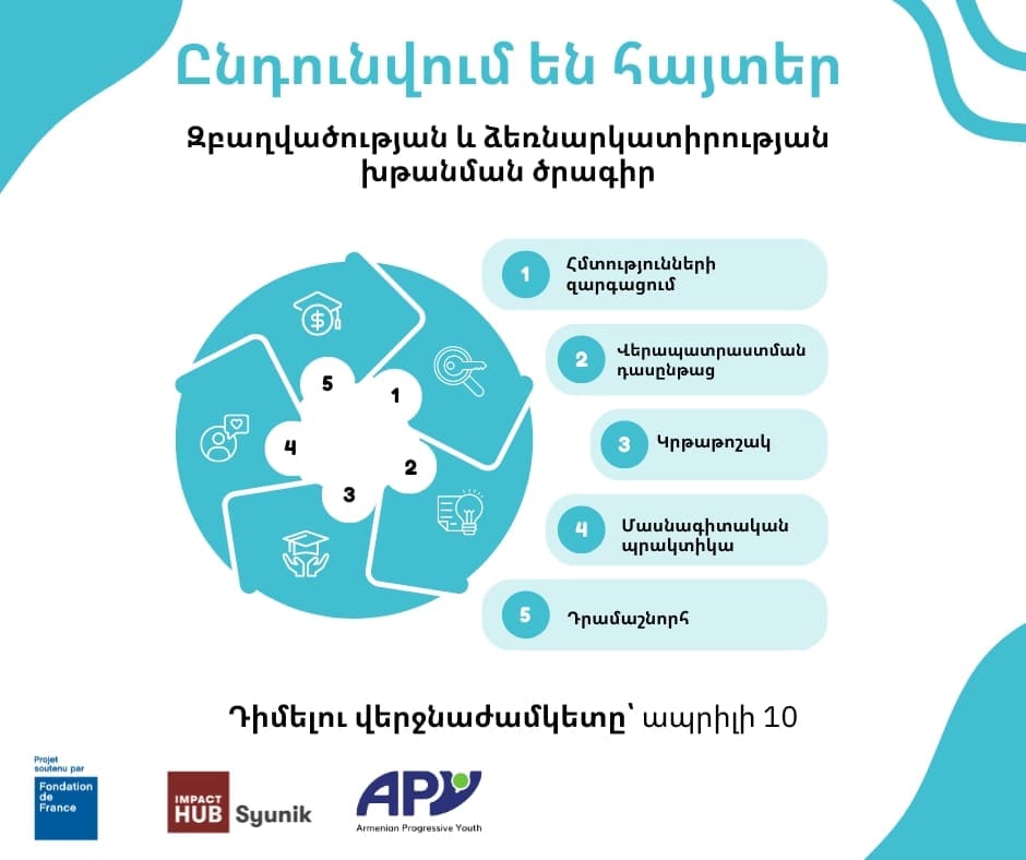 Featured image for Employment and Entrepreneurship Promotion Program
